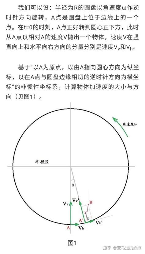 自转偏向力